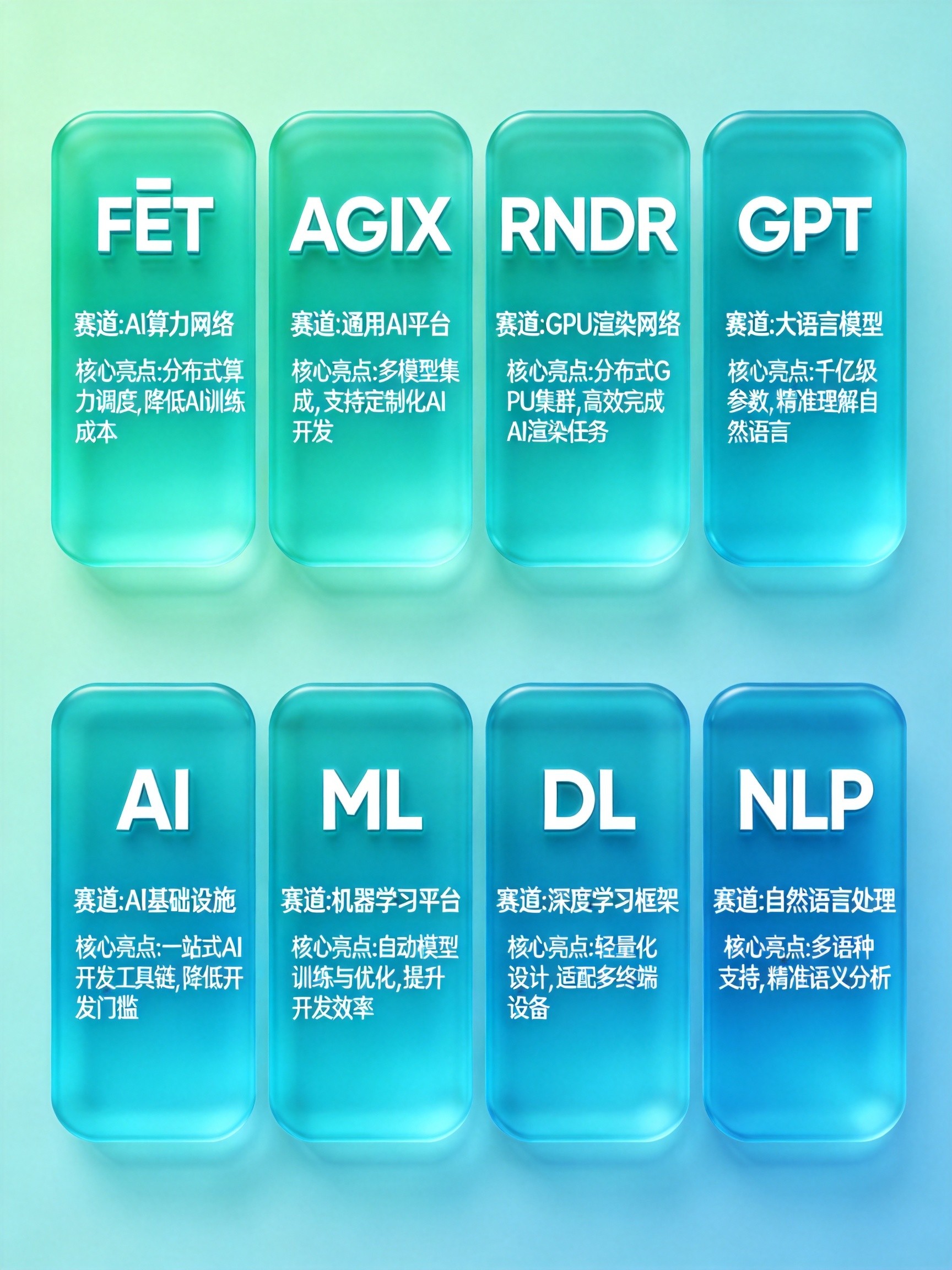 8大热门AI币项目对比卡片 8大热门AI币项目对比卡片