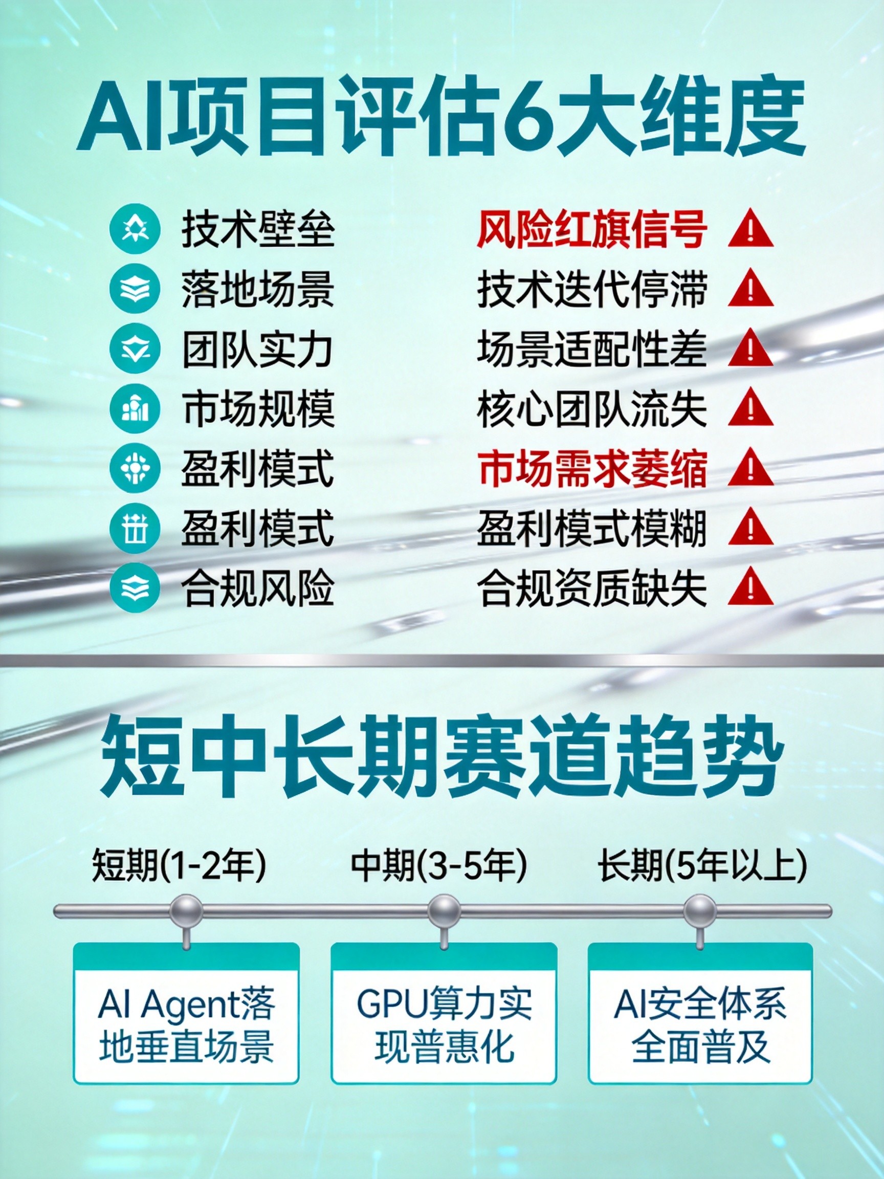 I项目评估框架与赛道趋势时间轴 I项目评估框架与赛道趋势时间轴