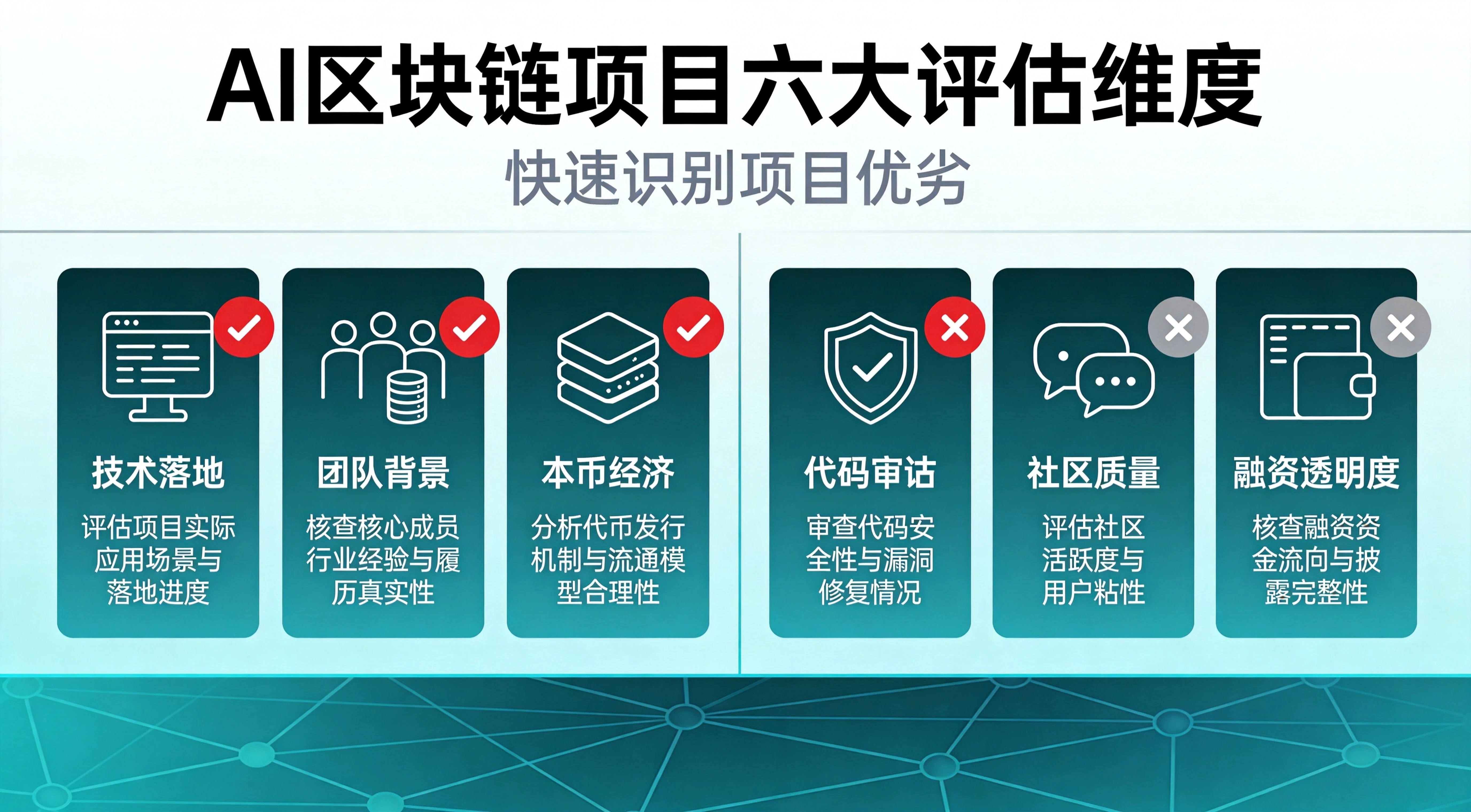 AI区块链辨别_六大维度插图 AI区块链辨别_六大维度插图
