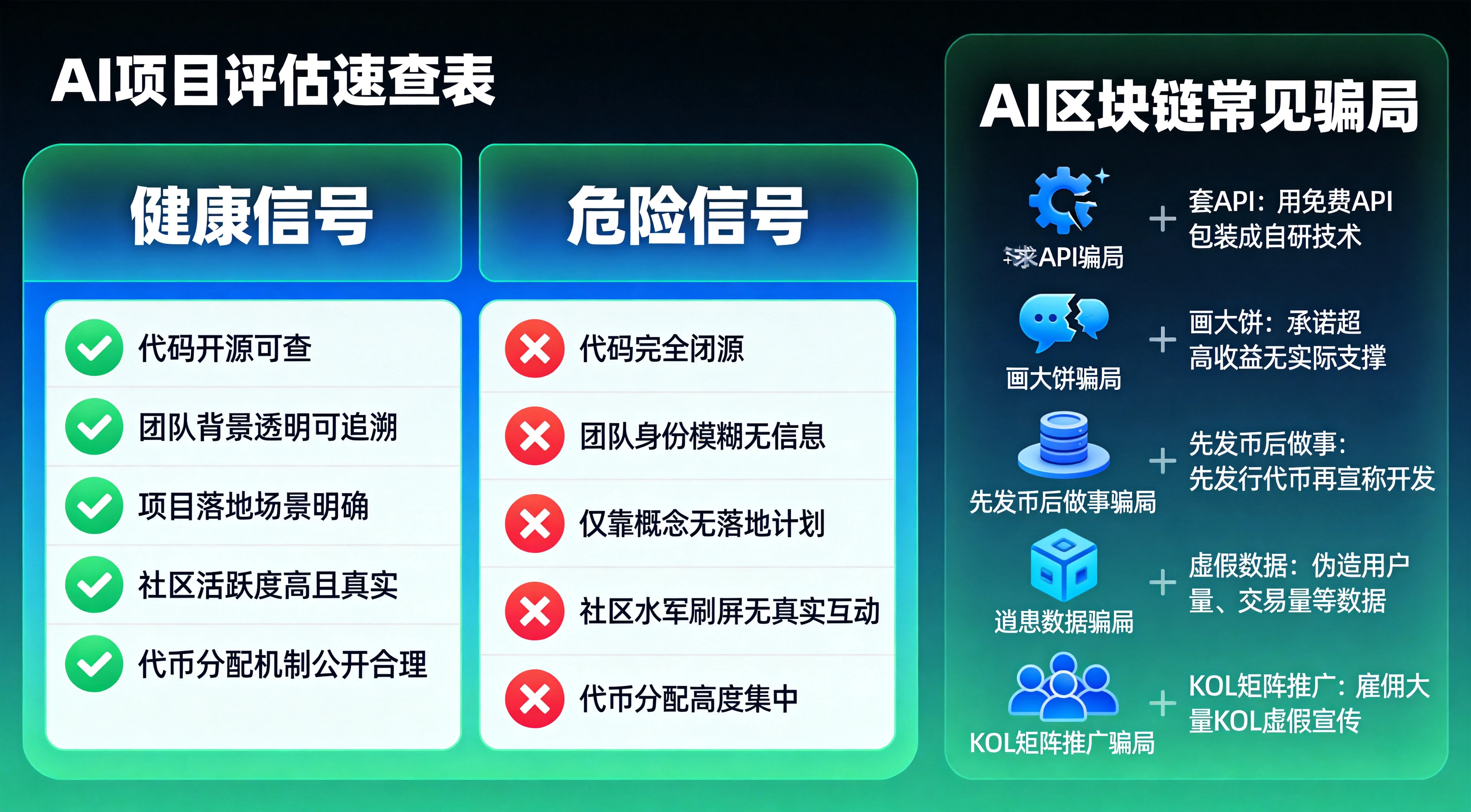 AI区块链辨别_速查表骗局插图 AI区块链辨别_速查表骗局插图