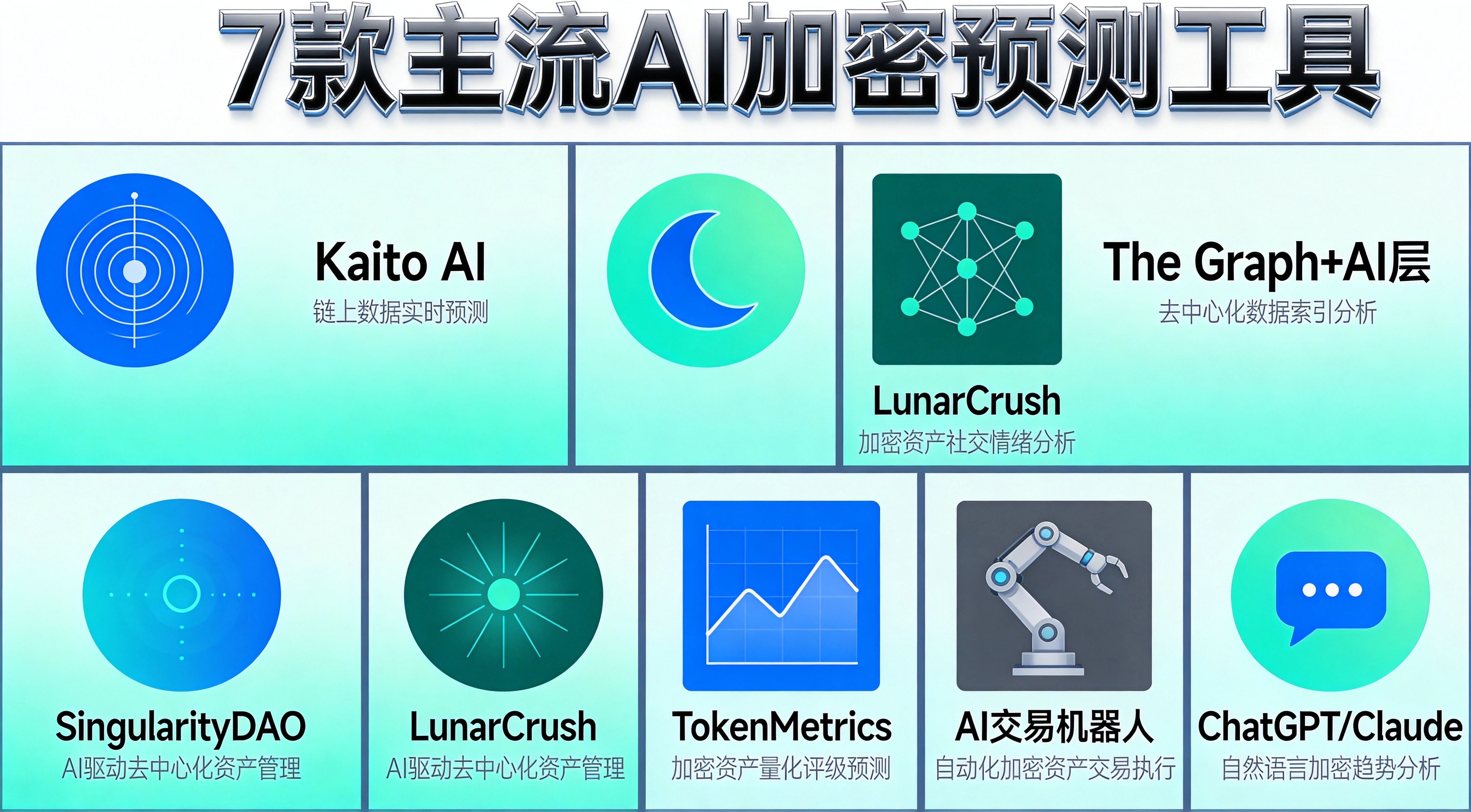 AI加密预测工具_主流工具插图 AI加密预测工具_主流工具插图
